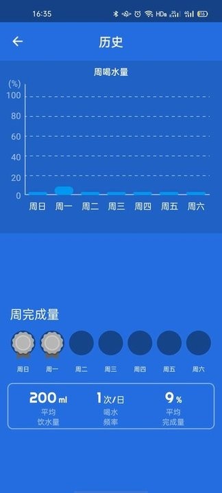 喝水鬧鐘2