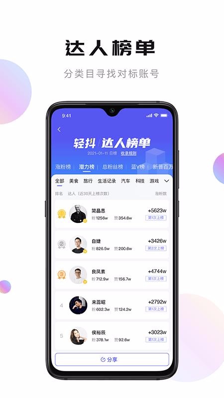 輕抖