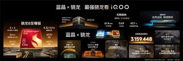 iQOO 13配置参数介绍