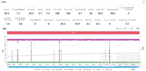 iQOO13游戏性能测试，属于游戏神机，帧数稳定。