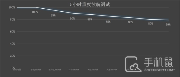 红魔10 Pro最新评测，性能猛兽，可称之为六边形战士！