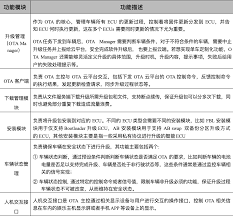 OTA的含义是什么