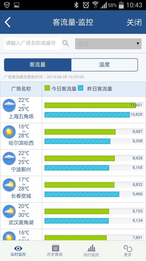 萬信2
