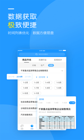 商務(wù)預(yù)報3