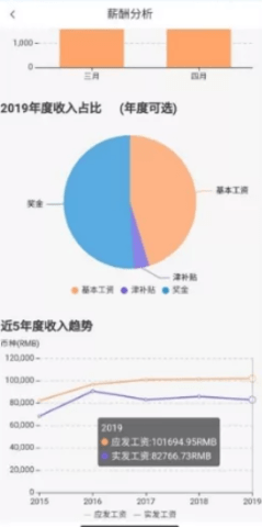 中油員工寶2
