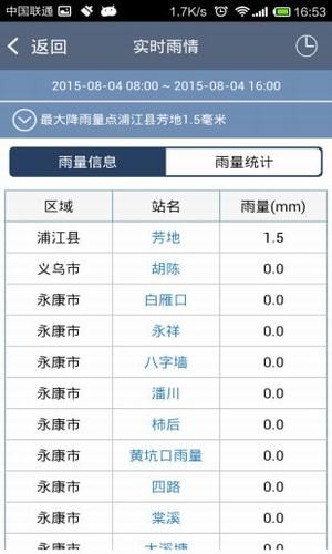 金華市汛情發(fā)布系統(tǒng)5