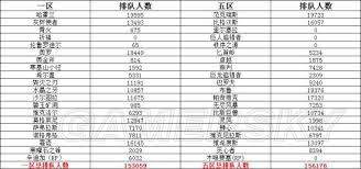 魔兽世界人口普查