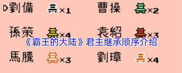 霸王的大陆君主继承顺序详解