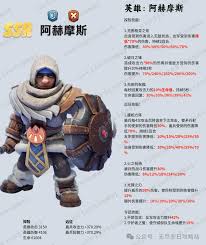 无尽冬日专武应该优先给哪个角色