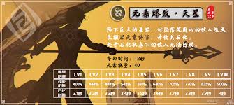 原神钟离天赋加点怎么选择最优