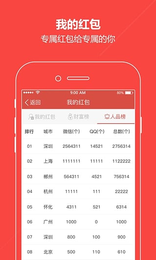 一加紅包助手2