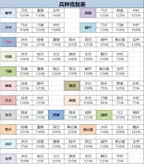 隋唐英杰传中如何利用兵种克制制胜