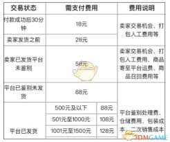 得物退换货收费情况