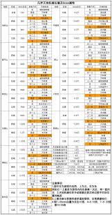 凡人传说凡间图九东部万年草机缘攻略错误怎么解决