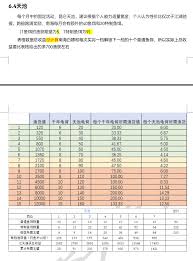 这就是江湖昆仑天池奖励怎么得