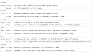 这就是江湖白嫖后山推荐等级