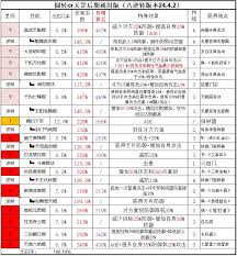 这就是江湖不动枪怎么玩