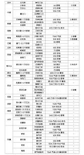 这就是江湖血雨楼各层掉落武器图纸