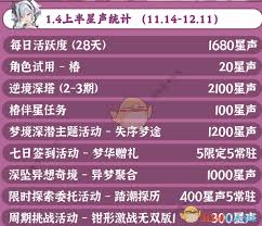 鸣潮1.4上半版本活动有哪些