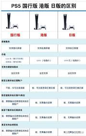 PS5国行与日版区别是什么