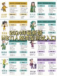 2025MBTI官网免费版怎么登录