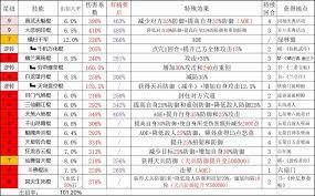 这就是江湖枪客琼崖技能学习攻略