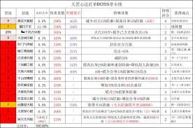 这就是江湖架山枪如何搭配阵容