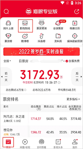 猫眼专业版如何查看影院票房排行