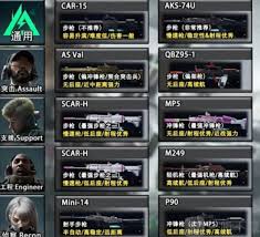 三角洲行动全面战场：如何选择强力武器