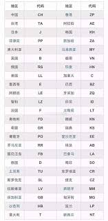 iPhone手机型号查询方法