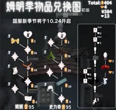 光遇姆明季能兑换哪些物品