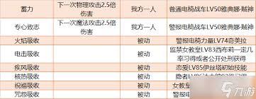 女神异闻录5皇家版如何规划最佳日程安排