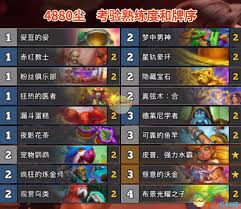 炉石传说深暗领域版本心火牧卡组怎么玩