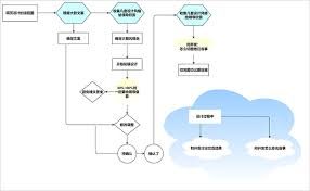 如何使用在线网站绘制算法流程图