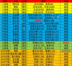 疯狂骑士团永冻港如何钓鱼