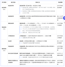 抖音带货口碑评分如何提高