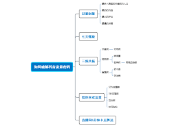 抖音号如何获得更多流量？教你快速提升曝光率