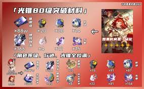 崩坏星穹铁道缇宝及专属光锥突破材料是什么