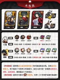 绝区零耀嘉音如何搭配阵容