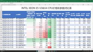 E5处理器性能如何排名