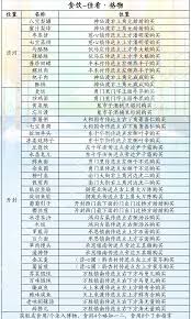 燕云十六声奇术突破材料在哪采集