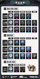 绝区零1.3月城柳怎么培养及出装配队