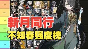 新月同行全角色公测开荒节奏榜是什么