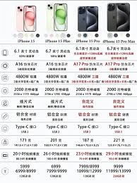 苹果15哪款性价比最高