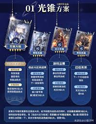 崩坏星穹铁道星期日需要哪些养成材料