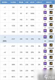 DNF女机械115级如何加点