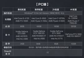 三角洲行动PC端最低配置需求是什么