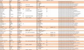 赛博朋克2077如何获取全不朽武器