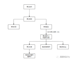 小红书笔记修改后为何不被收录
