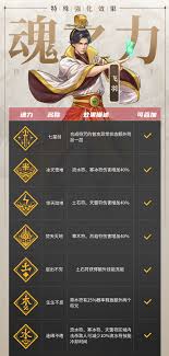 战魂铭人飞羽技能是什么